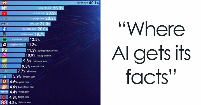 75 Fascinating Charts To Help You Understand The World Better (New Pics)