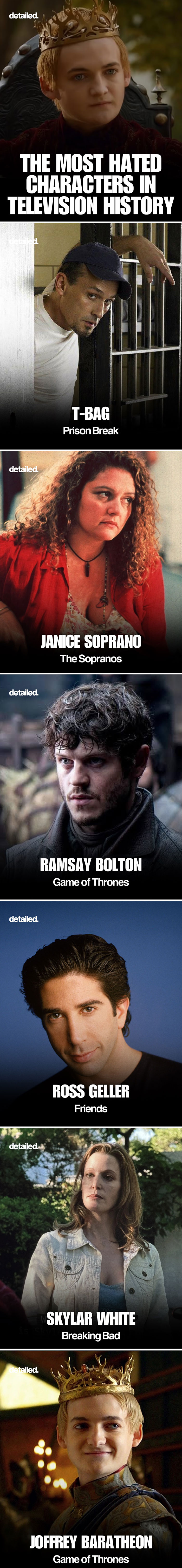 Most hated television characters like Joffrey Baratheon, Ross Geller, and Skylar White