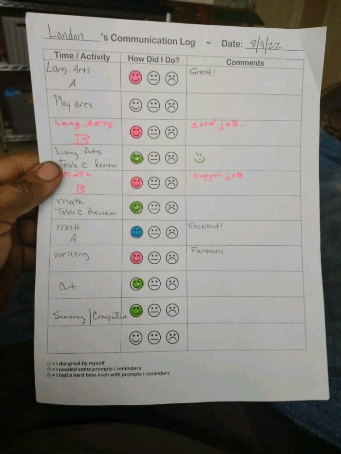 A communication log filled out by a toxic teacher, showing poor grades for the student.