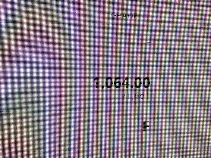 A computer screen displaying a failing grade of F, indicating a toxic teacher's harsh grading.