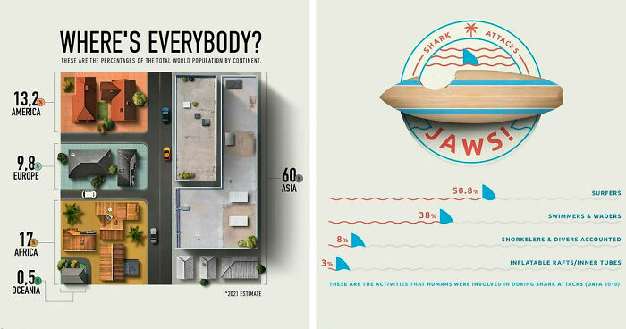 “How To Decide Faster”: 52 Charts That Explain Surprisingly Complex Things With Ease
