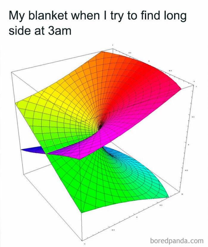 3D colorful graph humorously labeled as blanket when finding long side at 3am