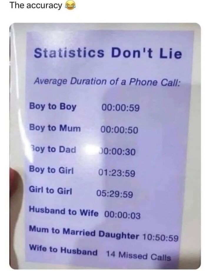 Chart showing average phone call durations by relationship with humorous times
