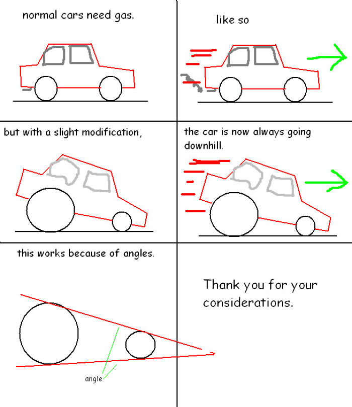 Cartoon diagram explaining car physics and angles in simple scientific terms