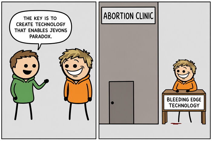 Jevons Paradox