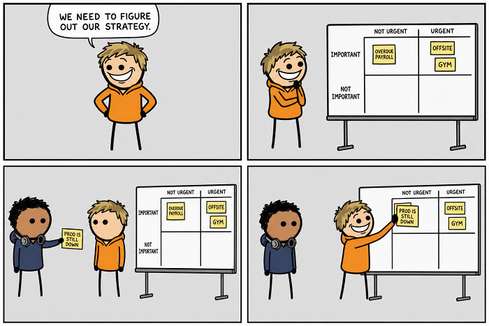 Priorities