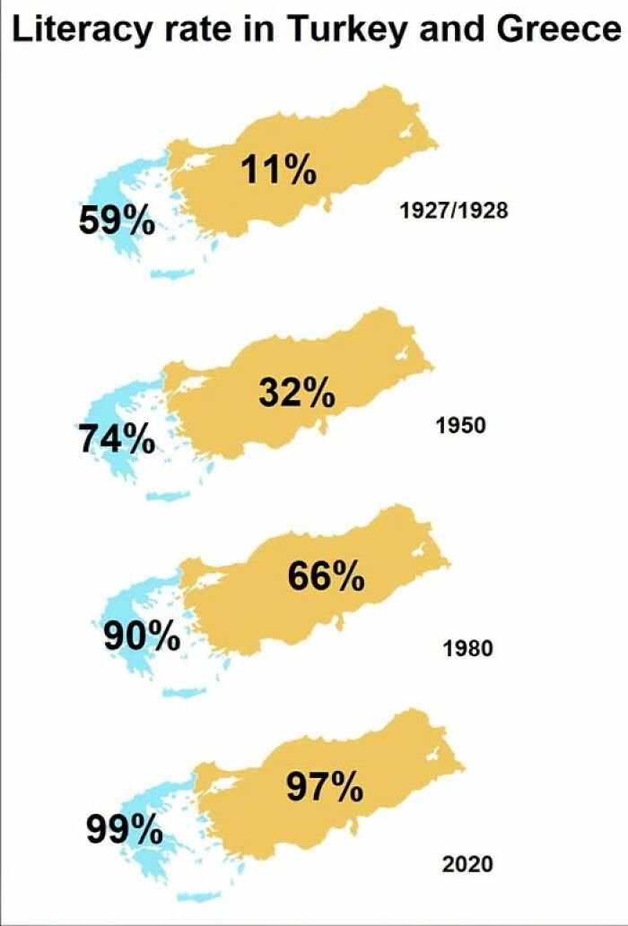 Brilliant map showing literacy rate changes in Turkey and Greece from 1927 to 2020, revealing significant growth.