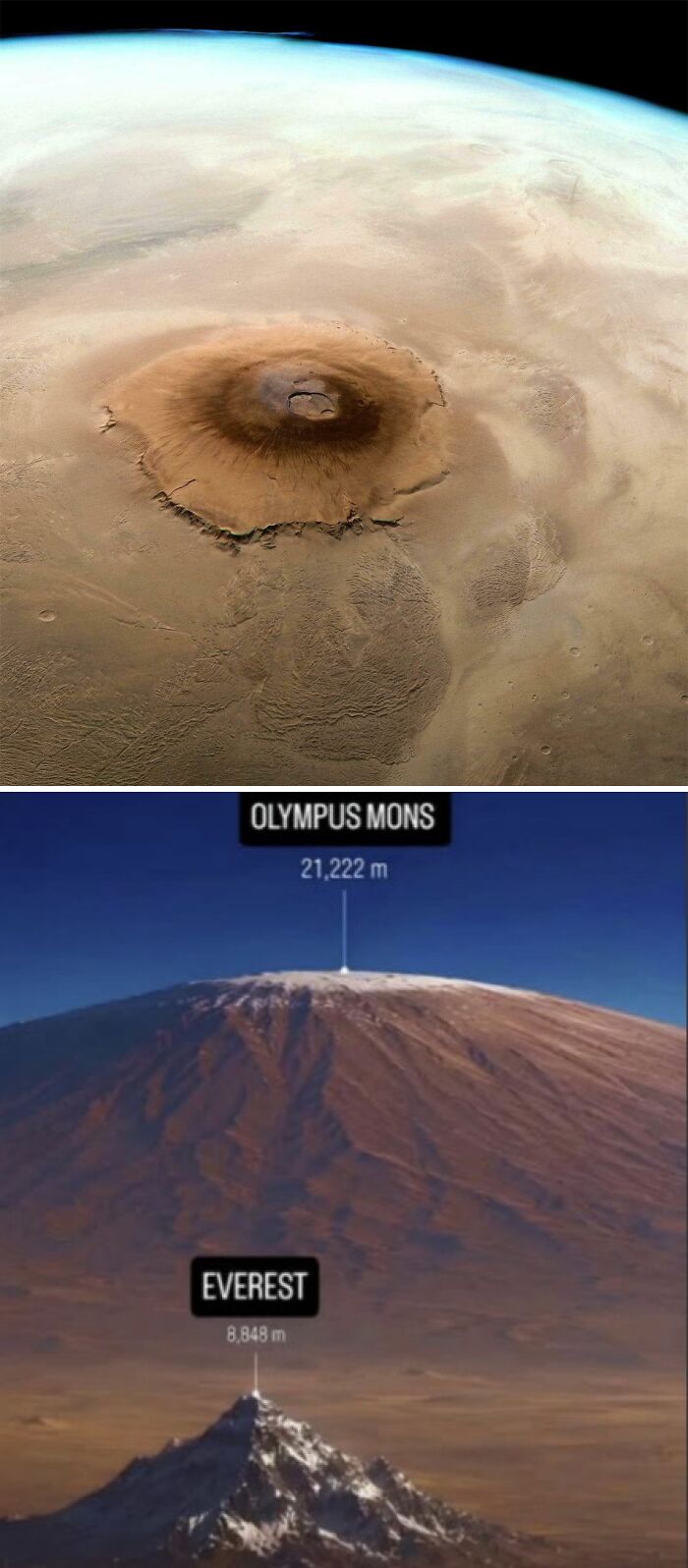 A comparison image showing the extremely large Olympus Mons volcano on Mars next to Mount Everest.