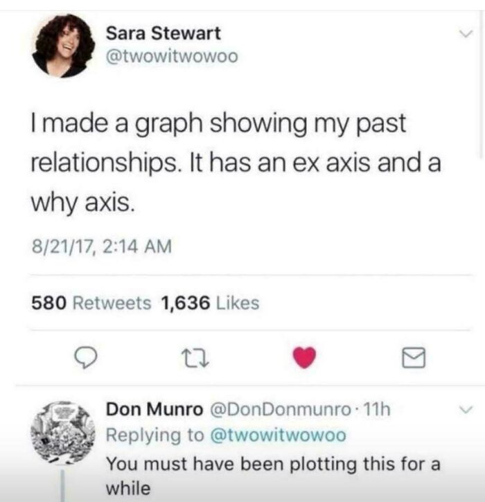 A tweet with a dumb pun about relationships having an ex-axis and a why-axis.