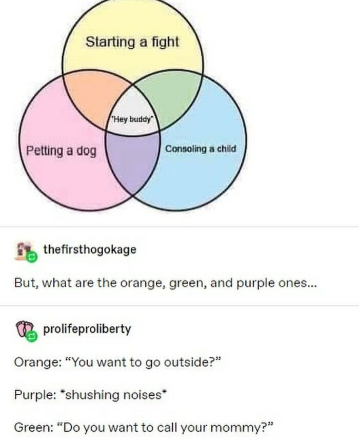 A savage example from the comments section with a Venn diagram and explanations. This is a savage example.