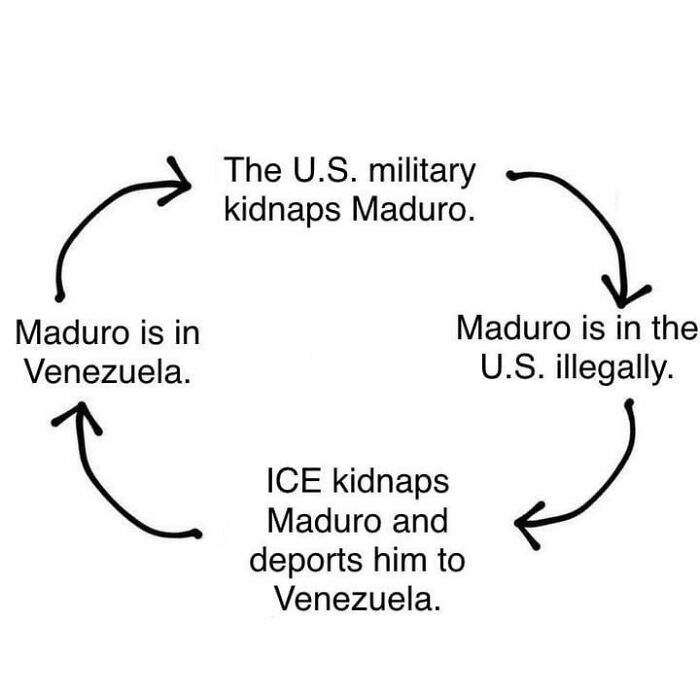 Funny memes: A humorous flowchart depicting the cycle of Maduro's kidnapping and deportation.