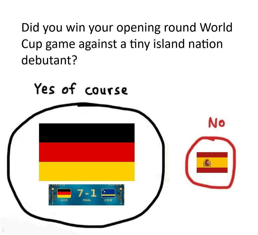 A World Cup meme asking about winning against a tiny island nation, with Germany saying yes and Spain no.