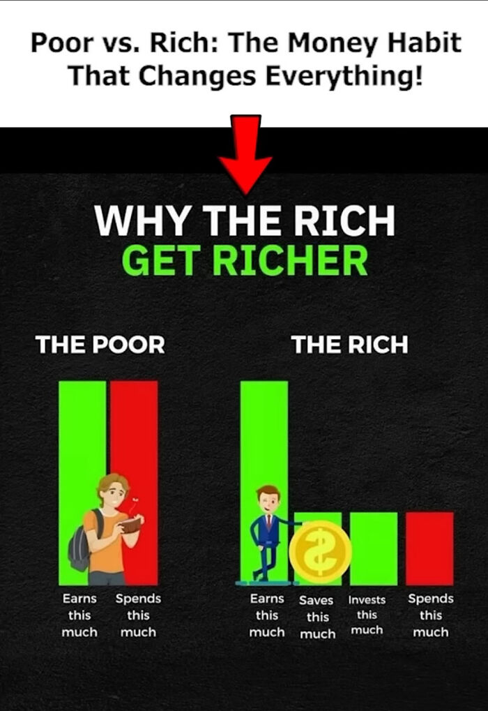 A money habit infographic comparing poor vs. rich money habits and why the rich get richer.