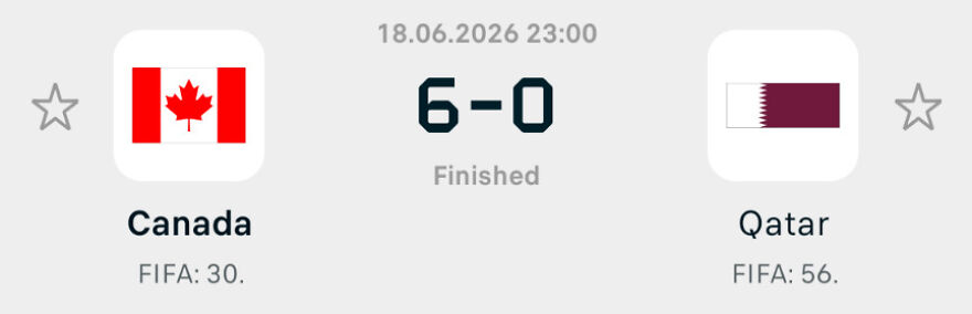 A World Cup meme showing a Canada vs. Qatar score of 6-0, highlighting chaotic match results.