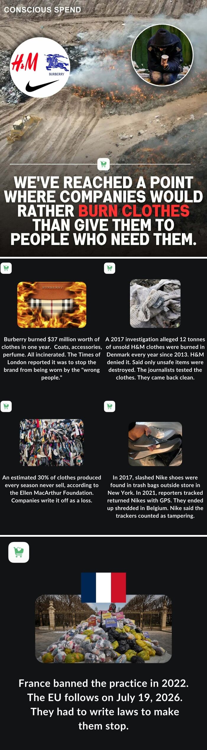 A stark infographic exposing consumerism: a burning pile of clothes, highlighting the 400% price difference and waste.