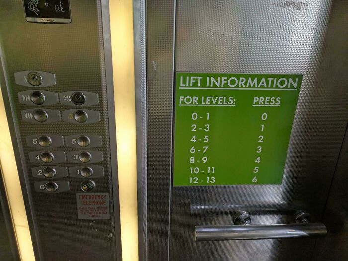 A confusing elevator panel and green sign with lift information, an awful design fail.
