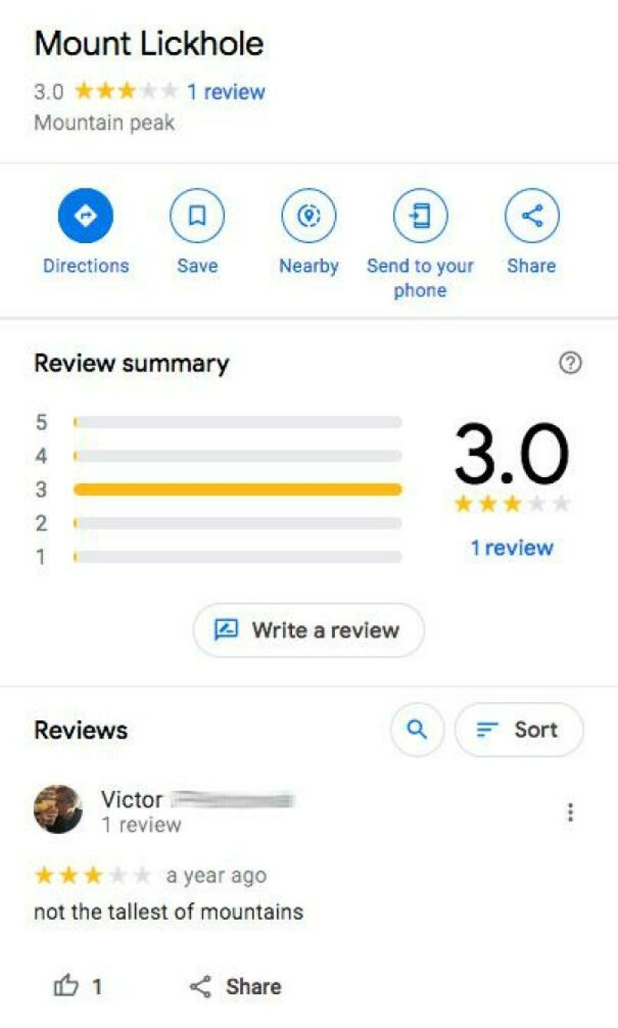 A Google Maps review for Mount Lickhole, a mountain peak, showing a 3.0-star rating and a mildly amusing review.