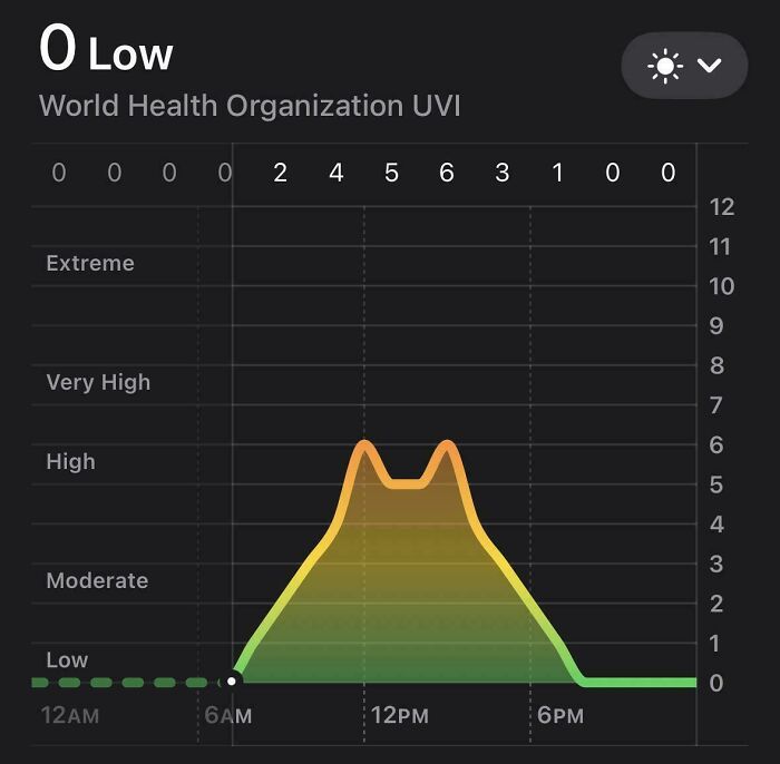 UV Index In Slc Shaped Like Fat Cat