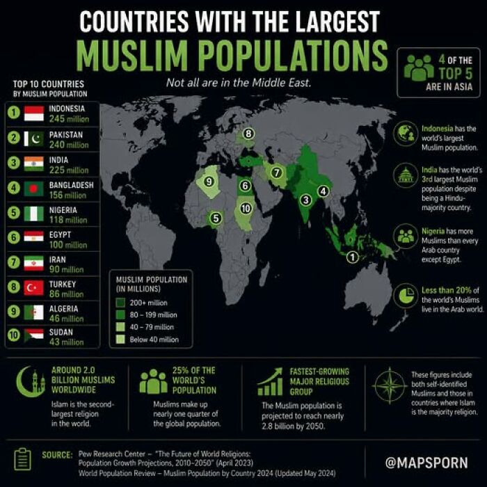 A world map illustrating countries with the largest Muslim populations, highlighting the global geography of religious demographics.