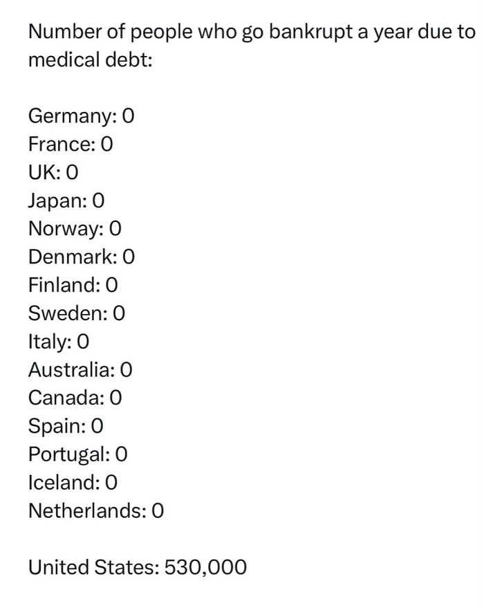 A list comparing bankruptcies due to medical debt, highlighting American habits vs. other nations.
