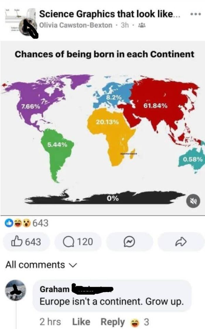 A screenshot of a world map and a confused American user claiming Europe isn't a continent, highlighting US confusion.
