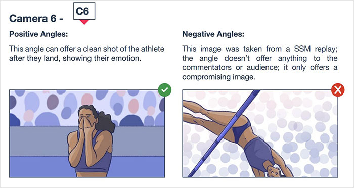 New Photography Guidelines For Women’s Sports Turn Internet Into Battleground Over Real Motive For Change New Photography Guidelines For Women’s Sports Turn Internet Into Battleground Over Real Motive For Change
