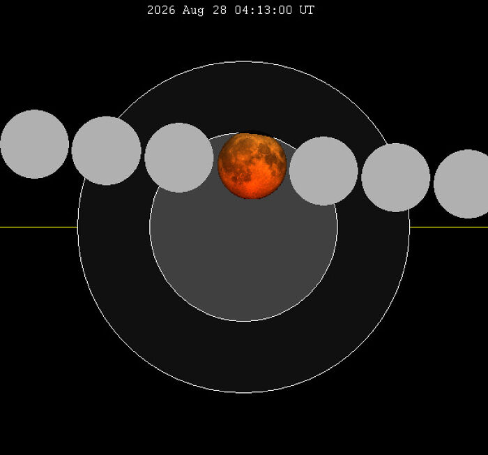A diagram illustrating a total solar eclipse progression, showing the moon's movement across the sun. A diagram illustrating a total solar eclipse progression, showing the moon's movement across the sun.
