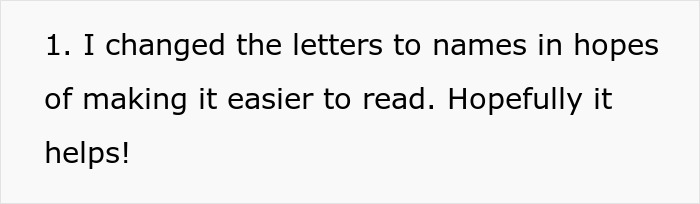 A text box explaining a change from letters to names for readability in the serial cheater narrative. A text box explaining a change from letters to names for readability in the serial cheater narrative.