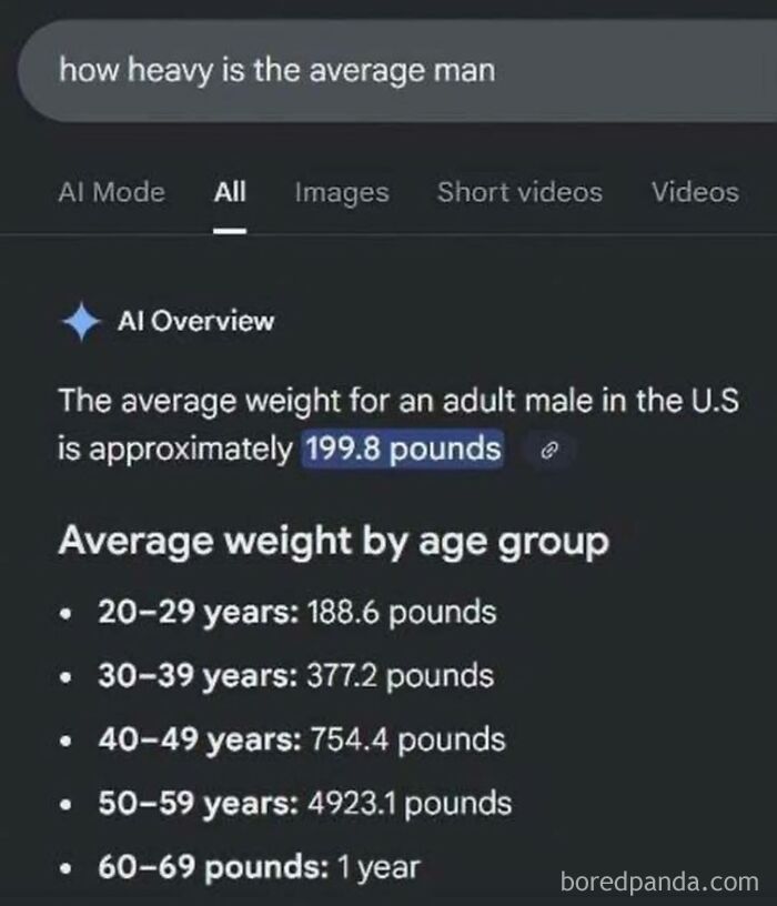 A Google search result showing increasingly heavy average male weights by age, a cringe post.