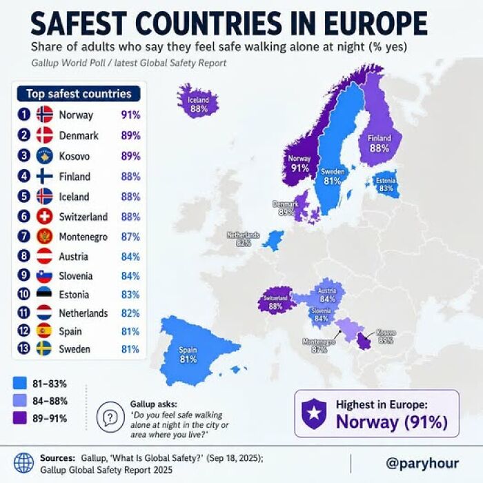 A map highlighting the safest countries in Europe based on adult perceptions of safety, showing geography of perceived safety.