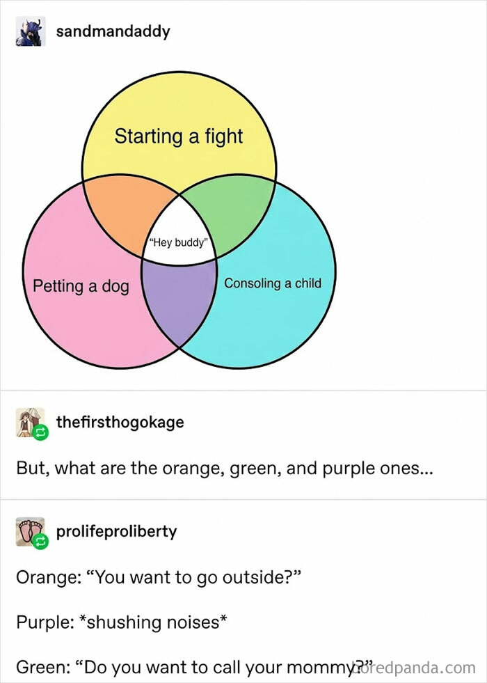 A Venn diagram titled 'Starting a fight', 'Petting a dog', and 'Consoling a child' overlapping, with 'Hey buddy' in the middle. One of the best things on Tumblr.