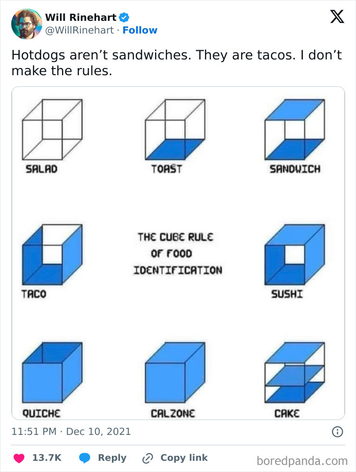 A diagram explaining 'The Cube Rule of Food Identification', categorizing hotdogs as tacos. A funny science meme.