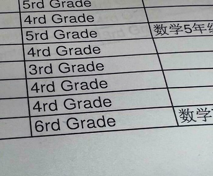 “Fourd Grade” “Fird Grade” “Sixrd Grade”