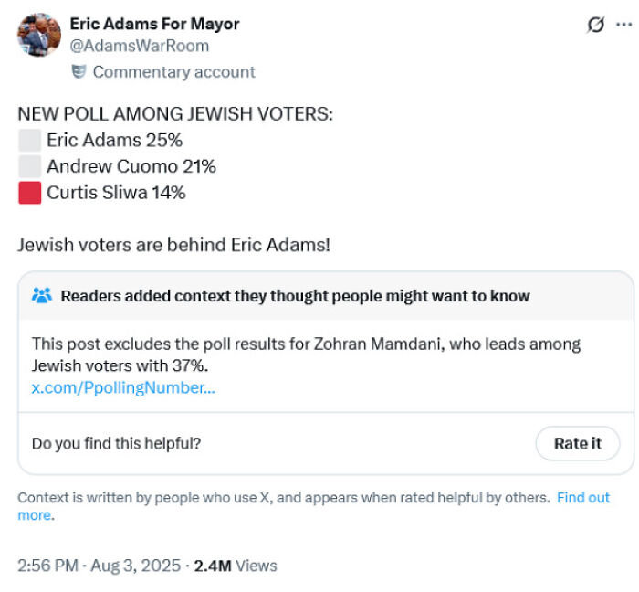 A poll for Jewish voters showing Eric Adams, with a fact-checked omission of another candidate, highlighting people who got fact-checked.
