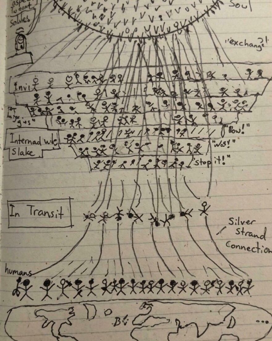 A hand-drawn diagram illustrating strange things happening on Earth, showing human figures connected to a sun-like entity.