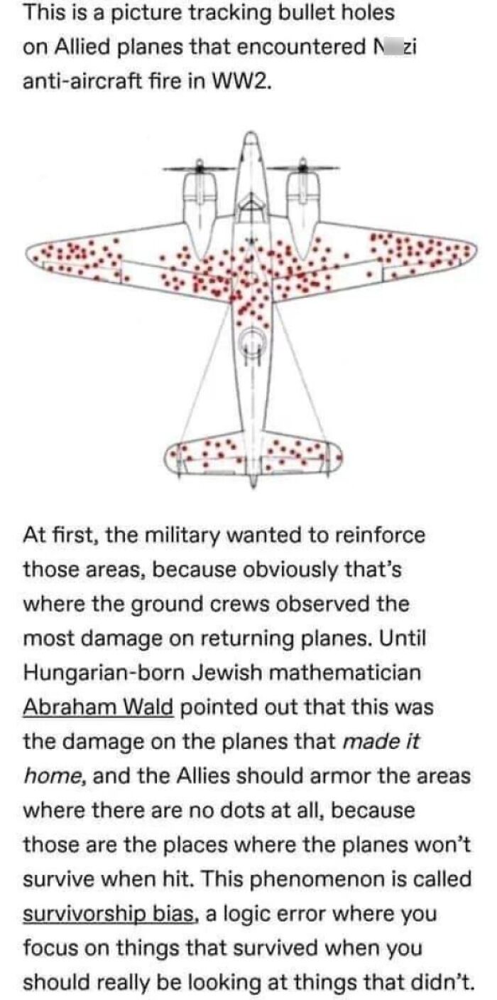 A diagram of a plane with bullet holes, illustrating fascinating finds and survivorship bias in military strategy.