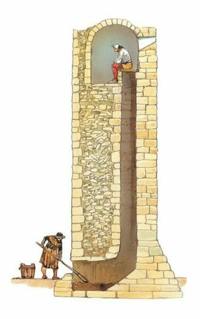 Interesting and surprising photos of an illustration of a medieval well, cut in half to show its construction and use.