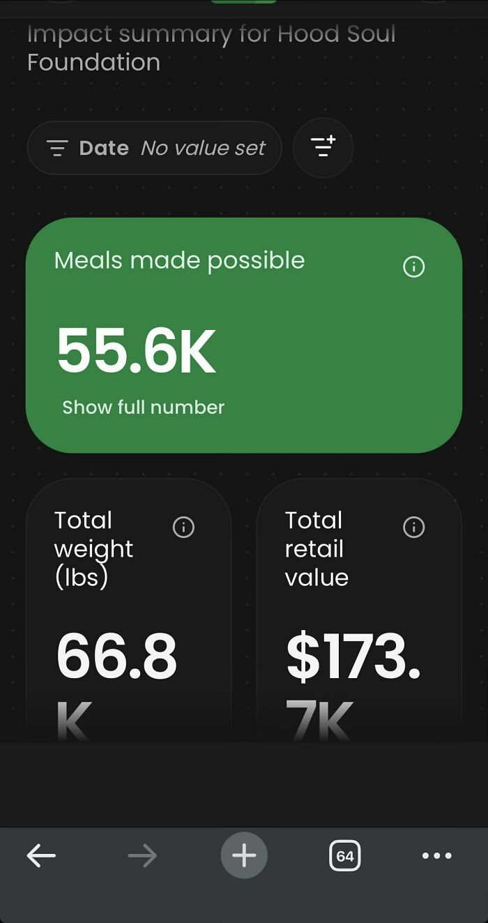 A mobile screen displaying an impact summary with 55.6K meals made, demonstrating incredible accomplishments.