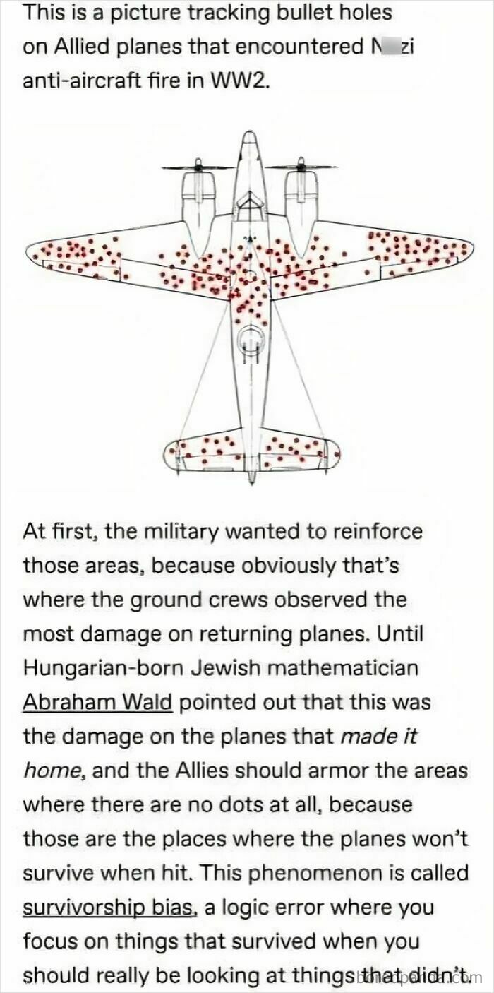 A diagram of a plane with bullet holes, illustrating fascinating finds and survivorship bias in military strategy.