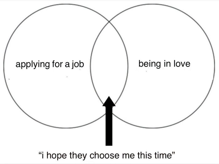 A Venn diagram comparing applying for a job and being in love, both sharing the hope of being chosen; a LinkedIn meme.