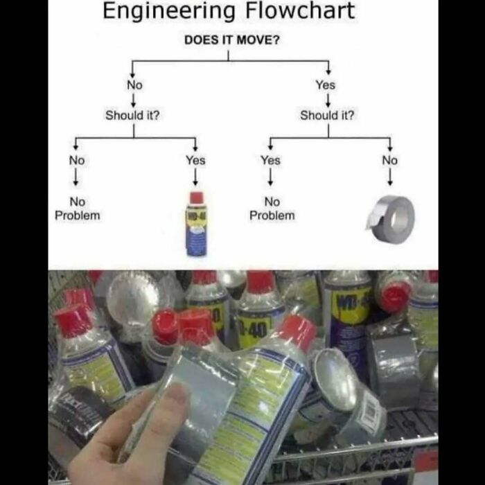 Funny memes showing an engineering flowchart about fixing cars using WD-40 or duct tape.