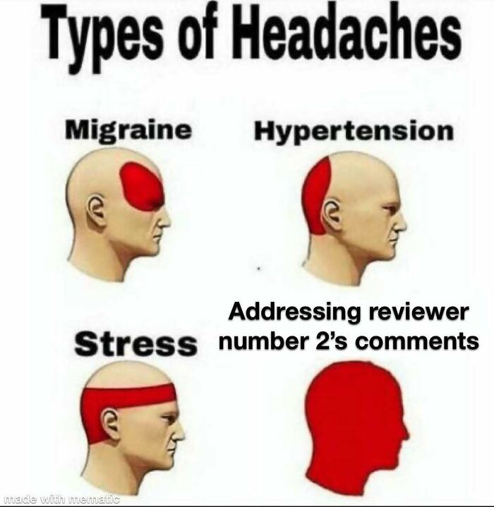 A PhD meme illustrating types of headaches, ending with a fully red head for reviewer comments, about writing a thesis.
