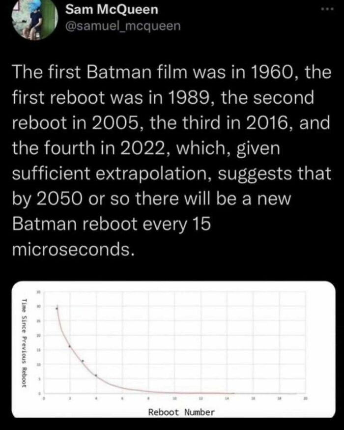 A funny meme about Batman reboots over time, extrapolating science to show a new reboot every 15 microseconds.