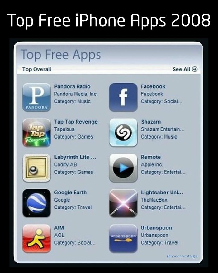 A screenshot of Top Free iPhone Apps from 2008, a nostalgic look back at early 00s tech.