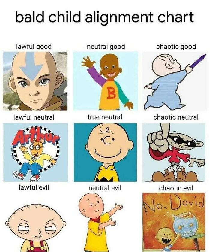 A bald child alignment chart featuring popular cartoon characters from the '90s and '00s, bringing back nostalgia.