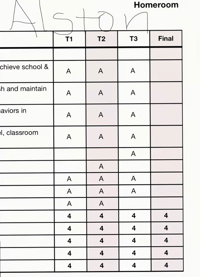 A school report card showing A grades, demonstrating kids results from reading and exercising. A school report card showing A grades, demonstrating kids results from reading and exercising.