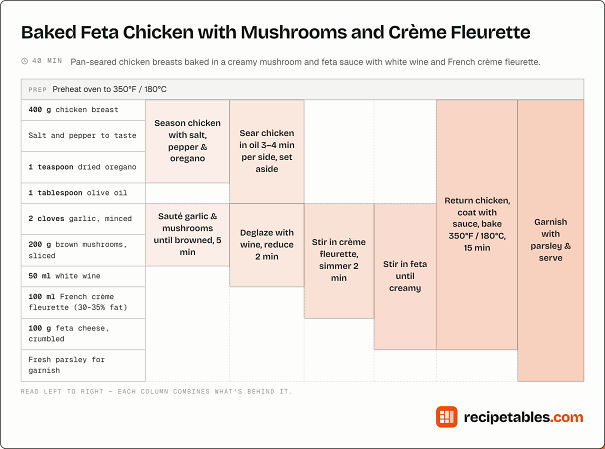 baked-feta-chicken-with-mushrooms-and-cr-me-fleurette-table-6a7983a70c74c-png.jpg