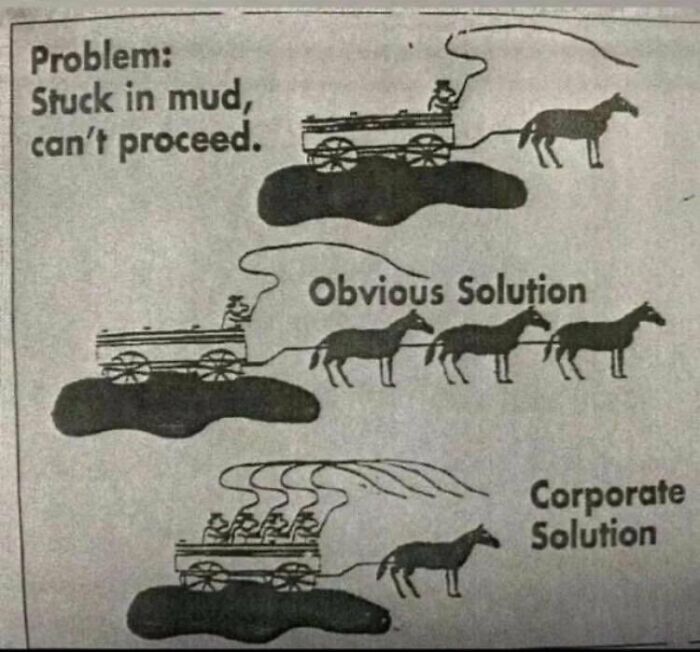 Cartoon illustrating corporate absurdity: a wagon stuck in mud, with an obvious solution vs. a complex corporate solution.