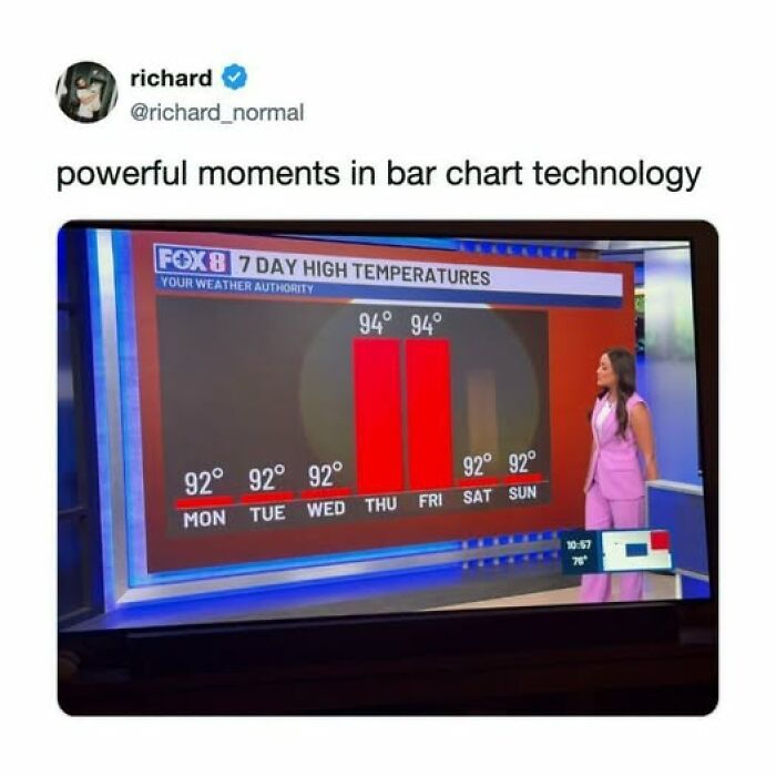 Funny tweets about powerful moments in bar chart technology showing high temperatures.
