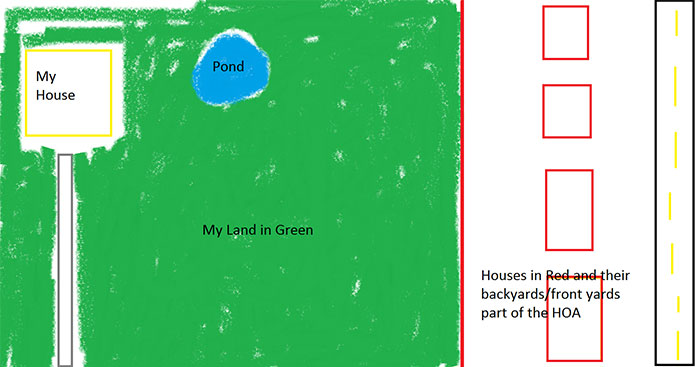 A hand-drawn map illustrating a resident's land, house, and pond next to HOA properties, part of a secret scheme.